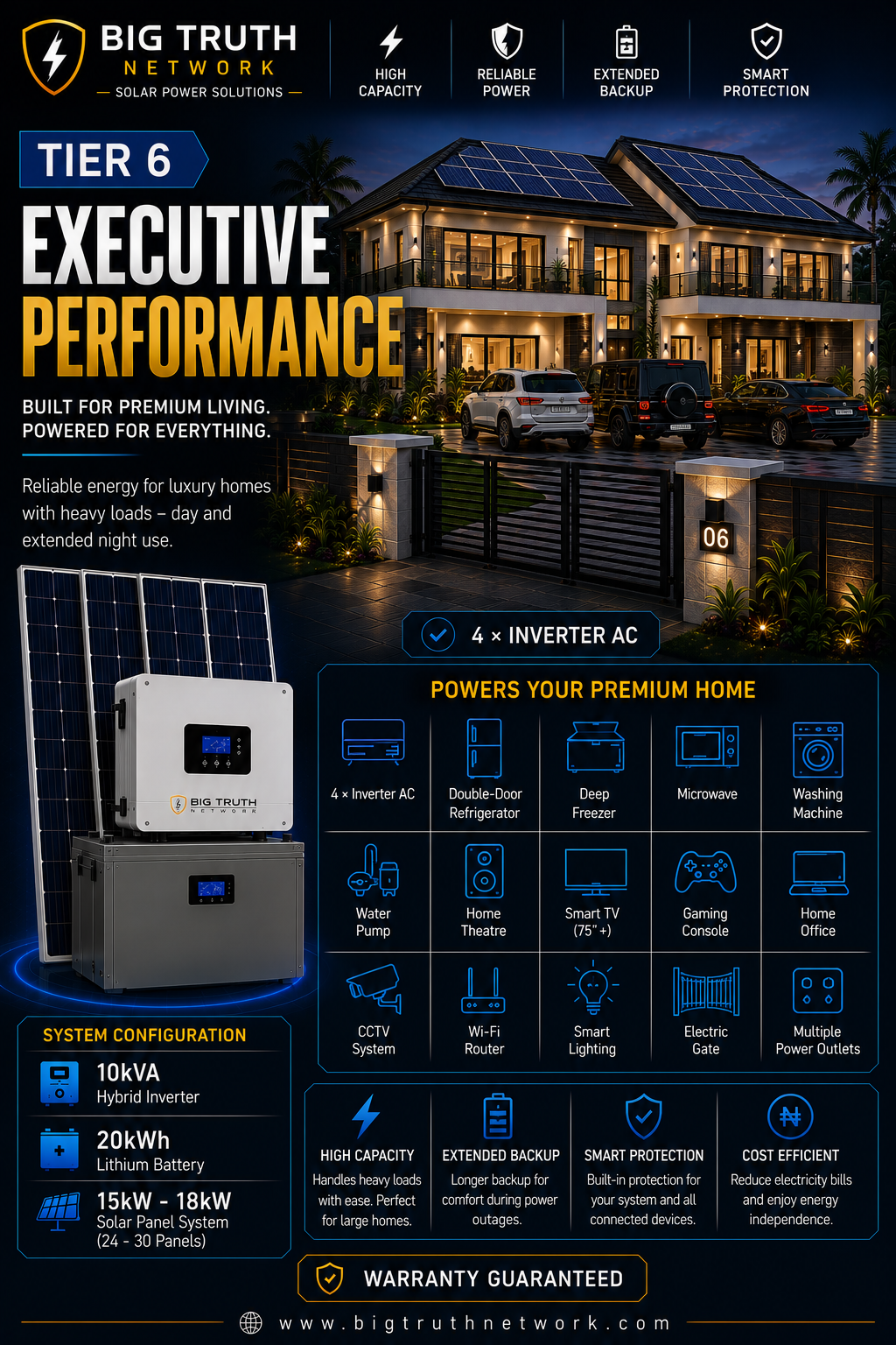 SUSTAINABLE SOLAR SOLUTIONS - Project snapshot